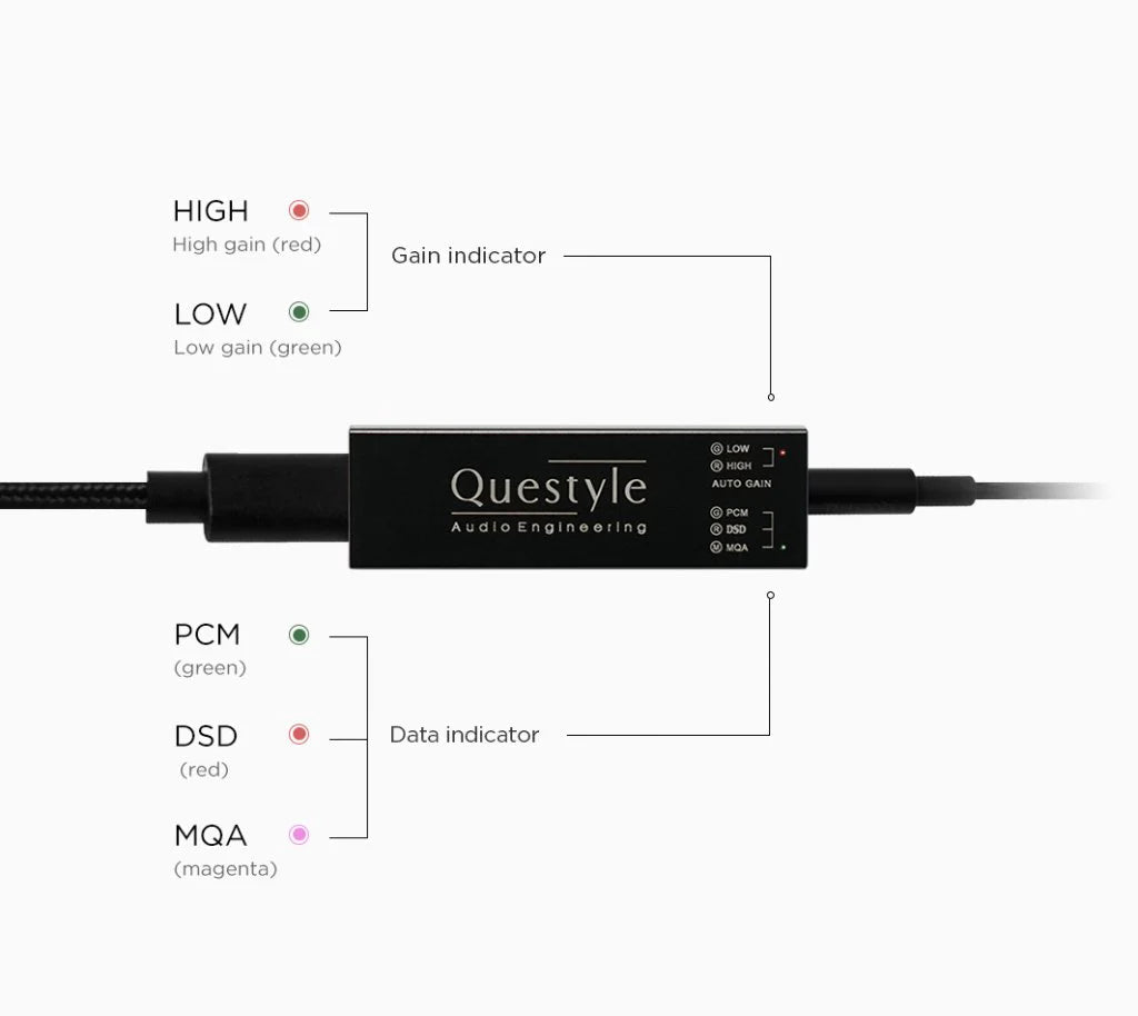 Questyle M12 Portable Headphone Amplifier w/ DAC, NEW
